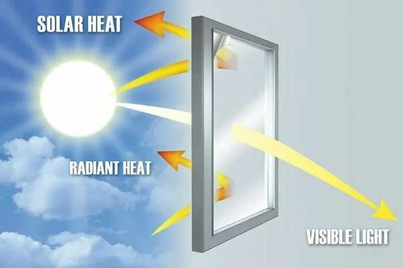 Illustration showing solar heat and radiant heat being reflected by a window while visible light passes through.