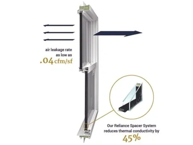 Energy efficient window diagram