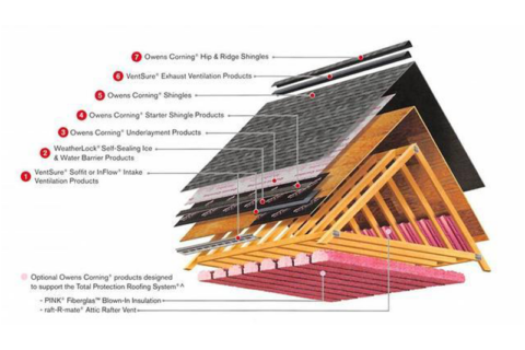 15 Year Old Roof